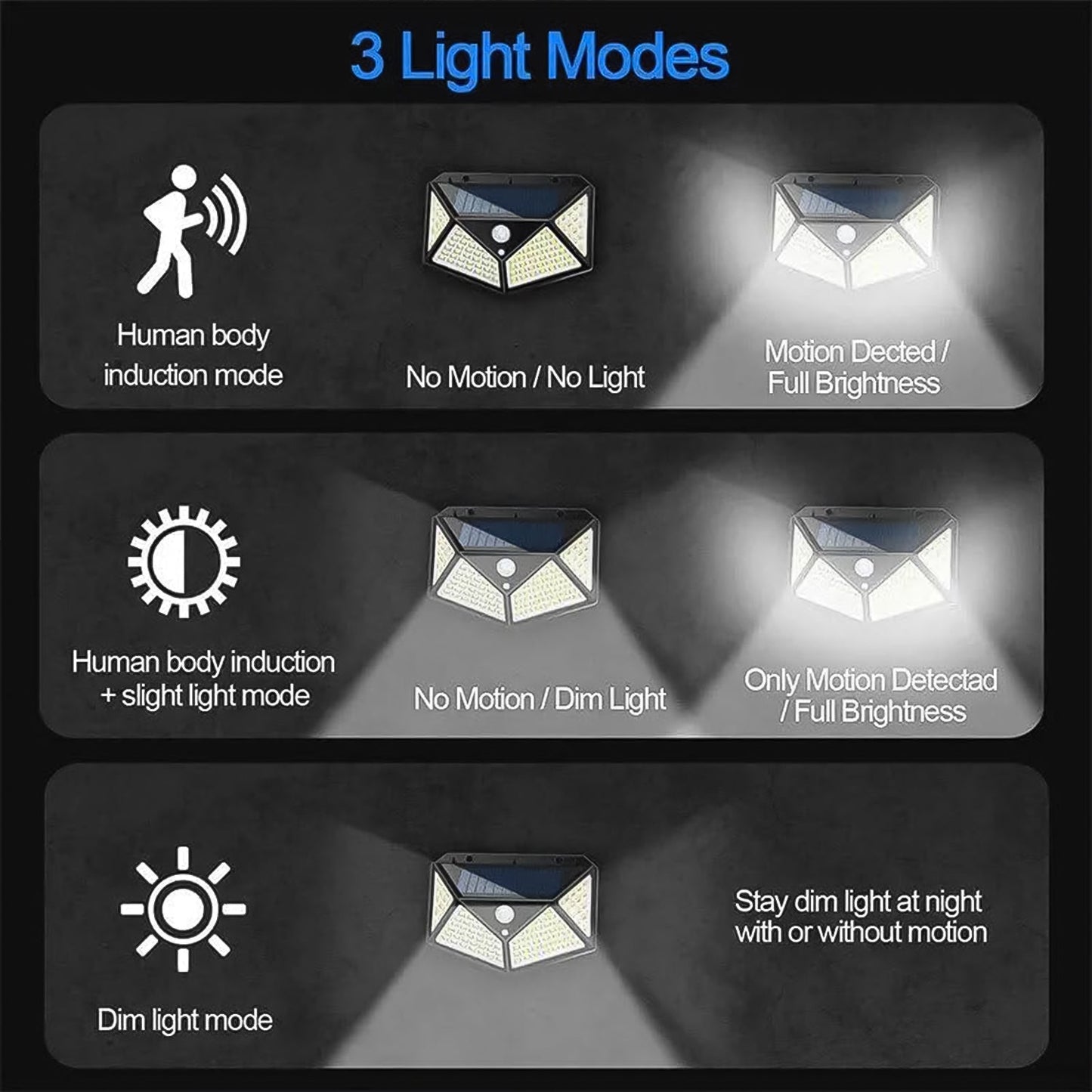 Outdoor Solar Lamp – 100 LED 120 Degrees Motion Sensor Wall Light