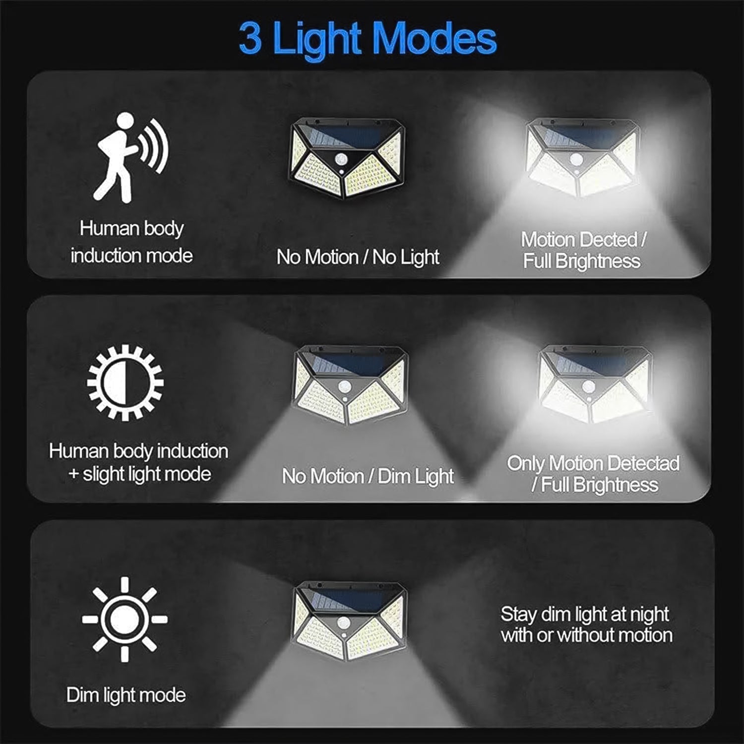 Outdoor Solar Lamp – 100 LED 120 Degrees Motion Sensor Wall Light