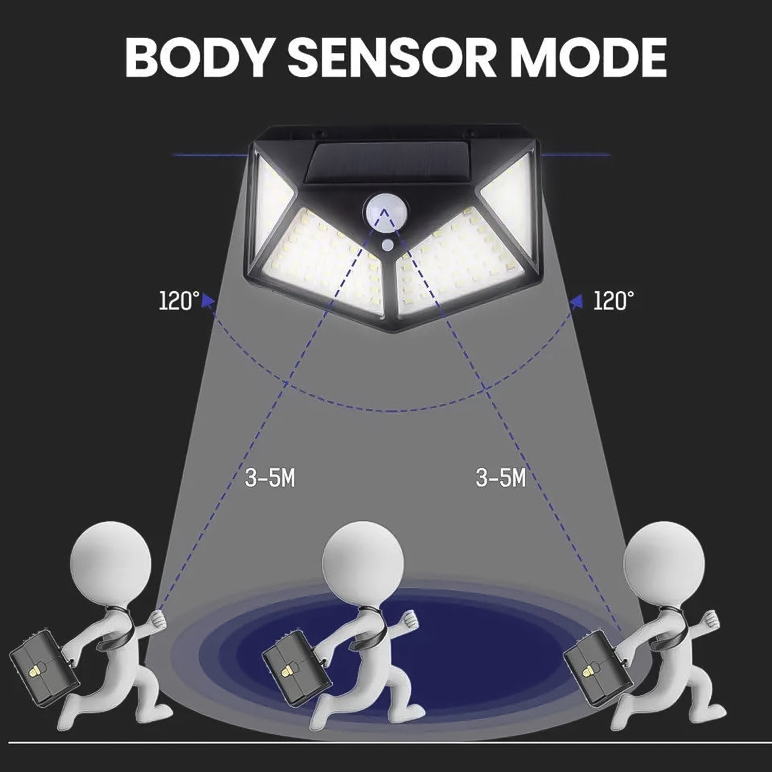 Outdoor Solar Lamp – 100 LED 120 Degrees Motion Sensor Wall Light
