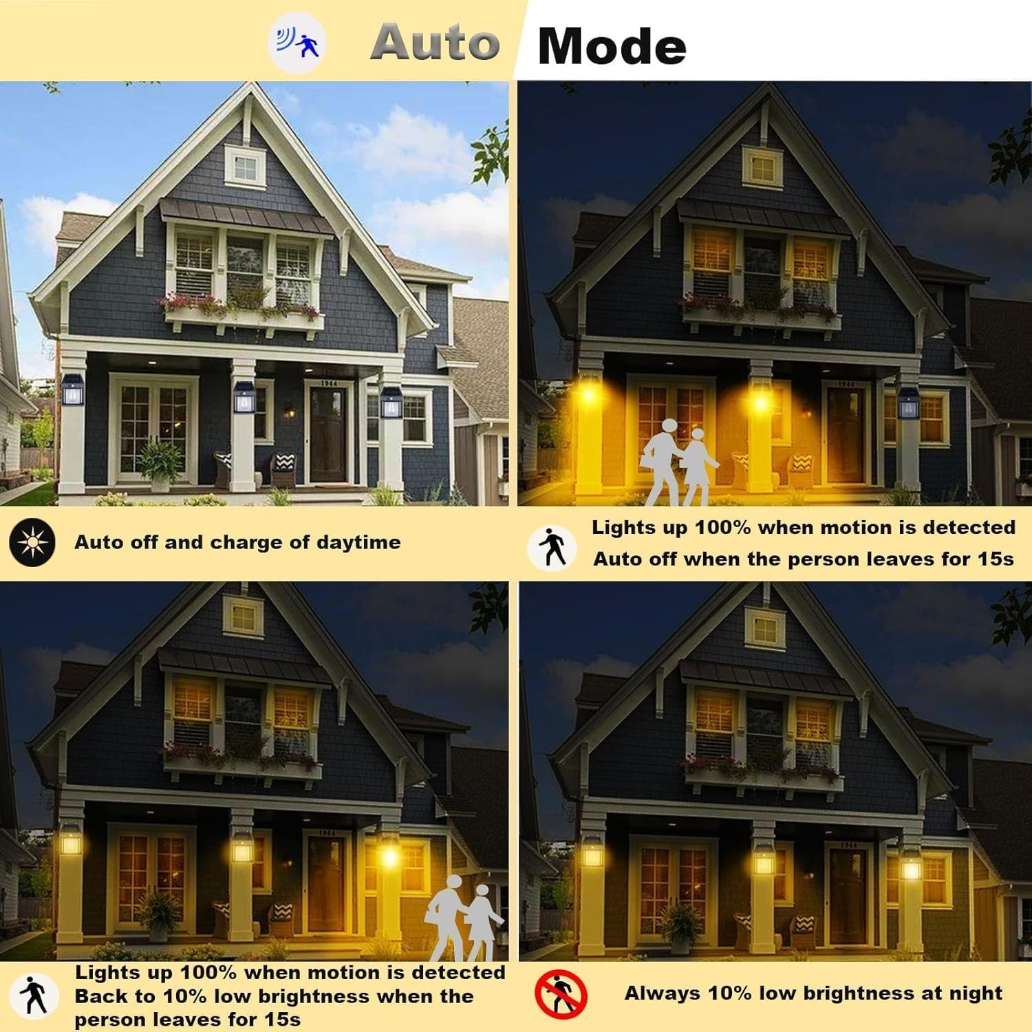 Solar Wall Lantern – Wireless Motion Sensor Dusk-to-Dawn Light