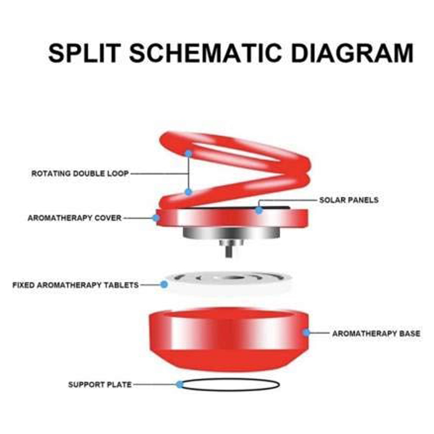 Solar Car Aroma Diffuser – 360° Rotating Air Freshener for Car & Home